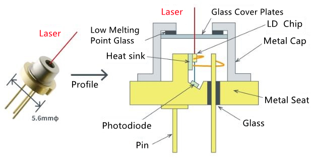 photo diode images