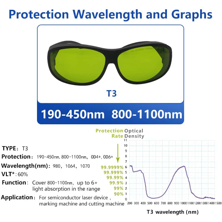 T3 190-450nm & 800-1100nm OD4+ Blue+IR Laser Protective Goggles Safety Glasses CE - Image 2