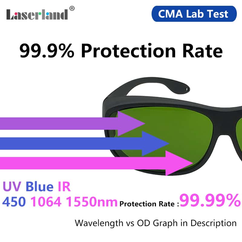 T4 190-450nm&800-1700nm OD4+ Blue+IR Laser Protective Goggles Safety Glasses CE - Image 3