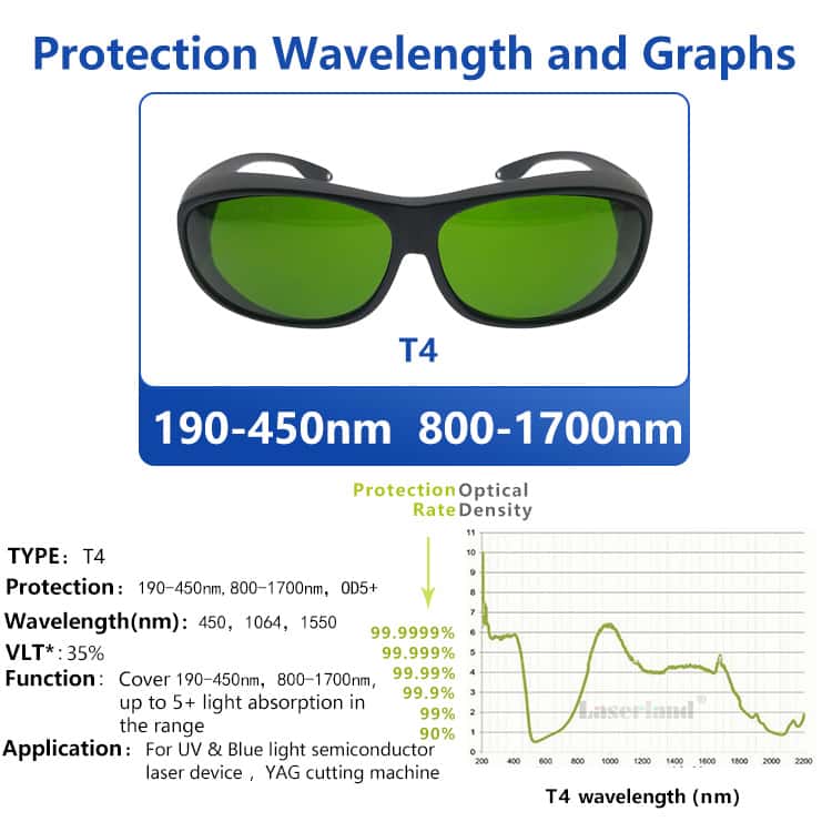 T4 190-450nm&800-1700nm OD4+ Blue+IR Laser Protective Goggles Safety Glasses CE - Image 2