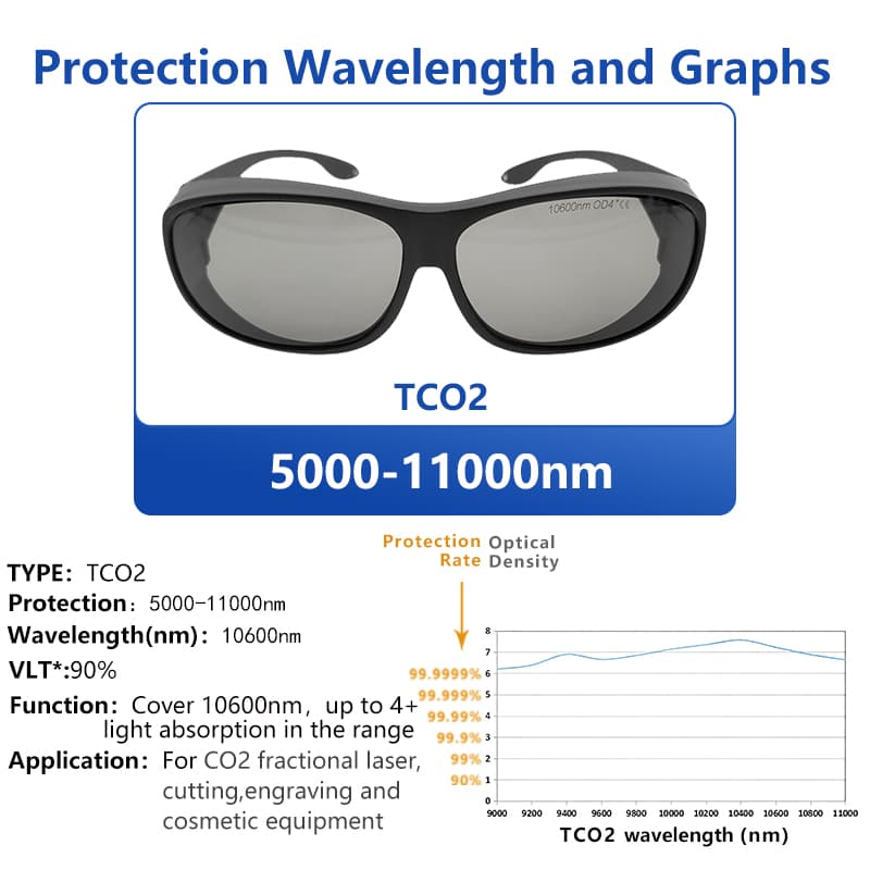 TCO2 Laser Protective Goggles Safety Glasses Eyewear OD6+ Big Frame - Image 2