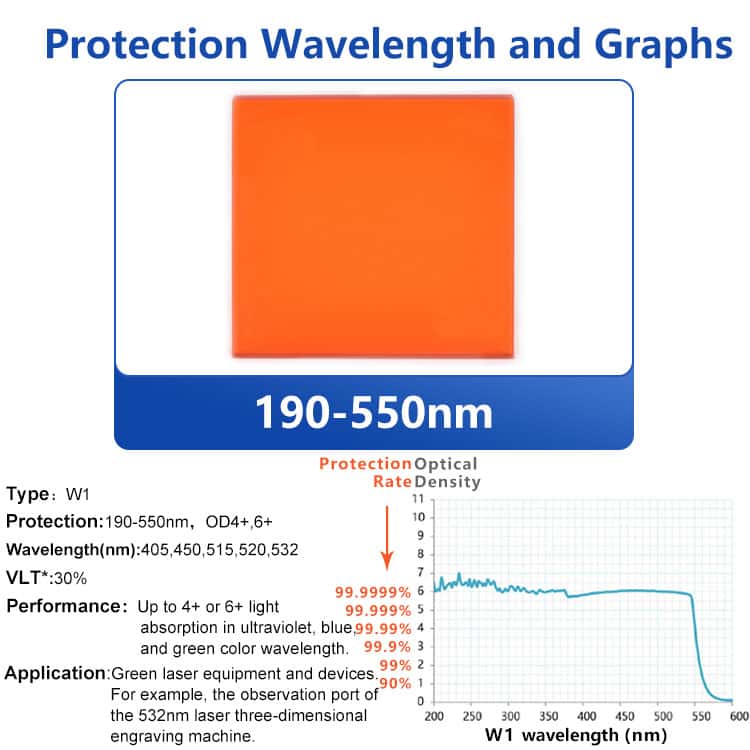 Industrial Grade Laser Window Protection Shield Sheet Safety Screen Clear View 1064nm Sample - Image 3