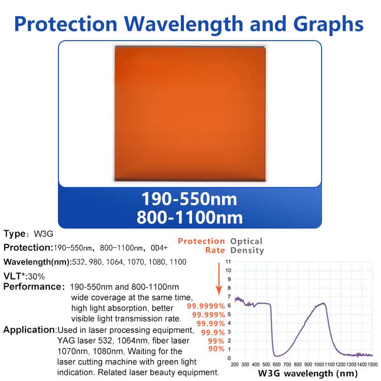 Industrial Grade Laser Window Protection Shield Sheet Safety Screen Clear View 1064nm Sample - Image 5