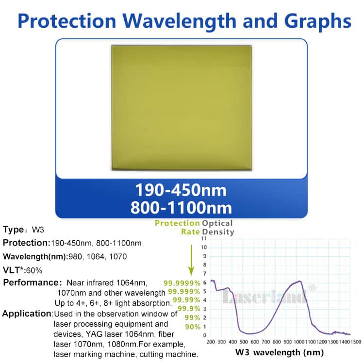 Industrial Grade Laser Window Protection Shield Sheet Safety Screen Clear View 1064nm Sample - Image 7