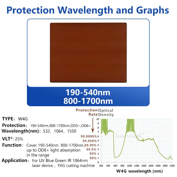 Industrial Grade Laser Window Protection Shield Sheet Safety Screen Clear View 1064nm Sample - Image 13