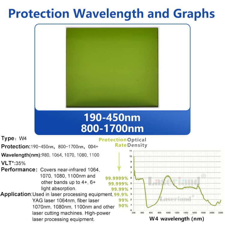 Industrial Grade Laser Window Protection Shield Sheet Safety Screen Clear View 1064nm Sample - Image 11