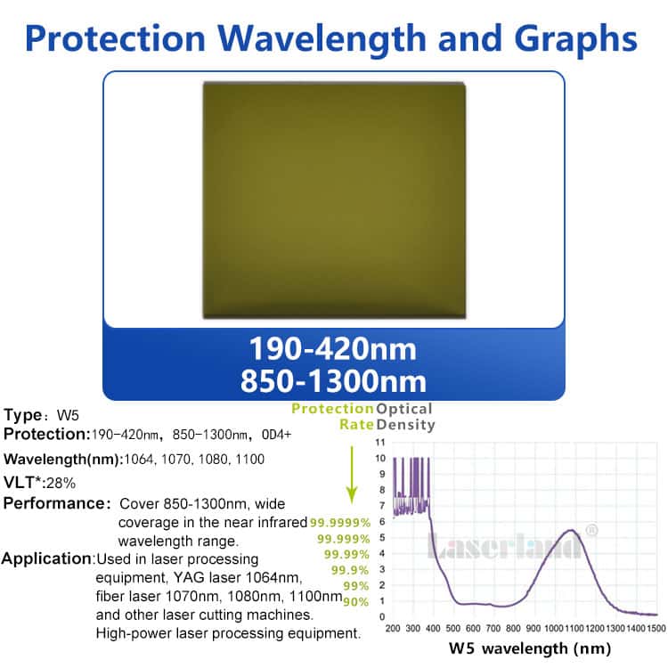 Industrial Grade Laser Window Protection Shield Sheet Safety Screen Clear View 1064nm Sample - Image 9