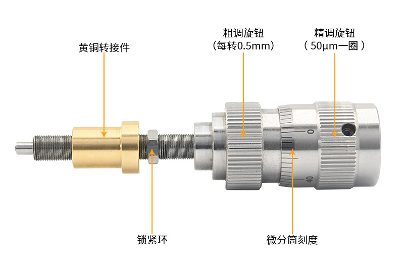 DRP Series Differential Precision Regulator - Image 2