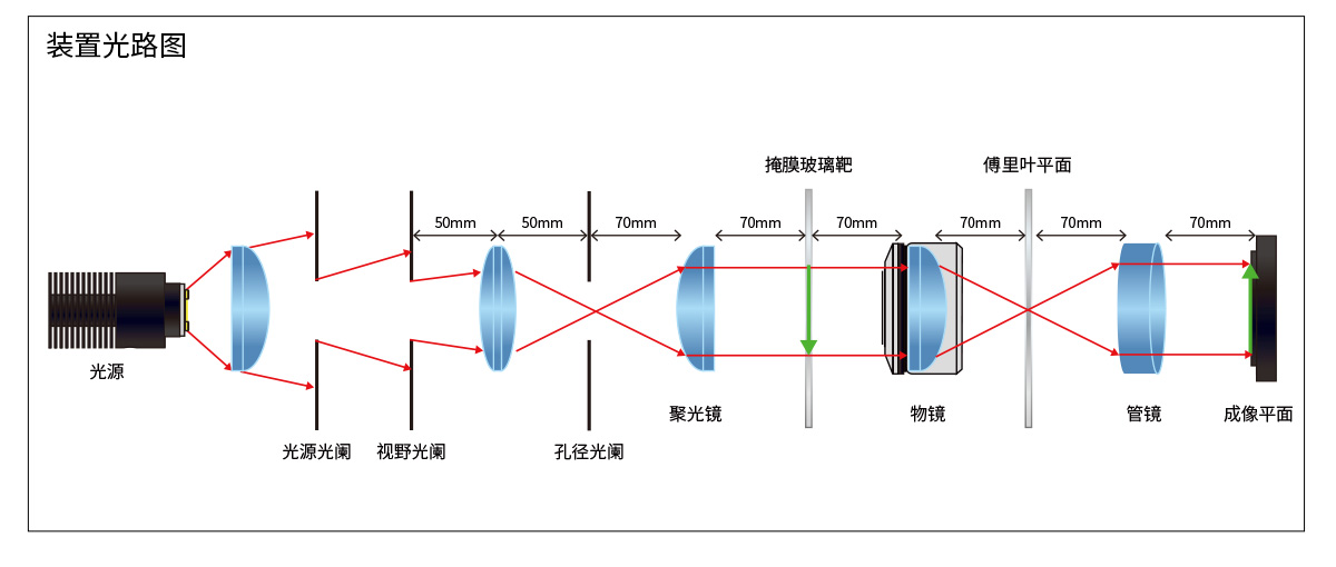 OEDU-FOTDK Fourier Transform Imaging Kit - Image 2