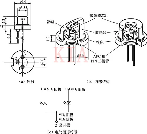 TO-can laser diode structure and electrical symbols