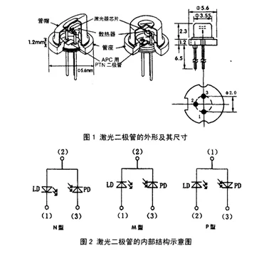 Laser diode dimensions and N/P/M wiring types